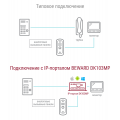 BEWARD DK103MP