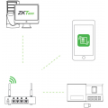 ZKTECO D2 Терминалы доступа