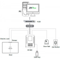 ZKTECO KF460 Считыватель
