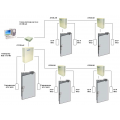 ACCORDTEC AT-SN NET Контроллер