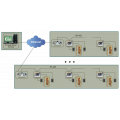 GATE GATE-485/ETHERNET